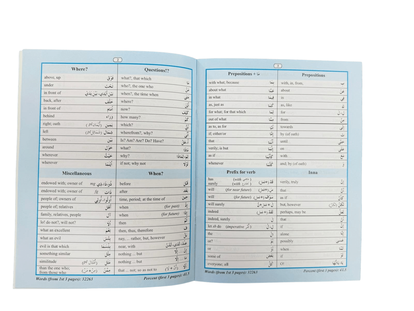 80% of Qur'anic Words: Classified Word Lists for Easy Memorization