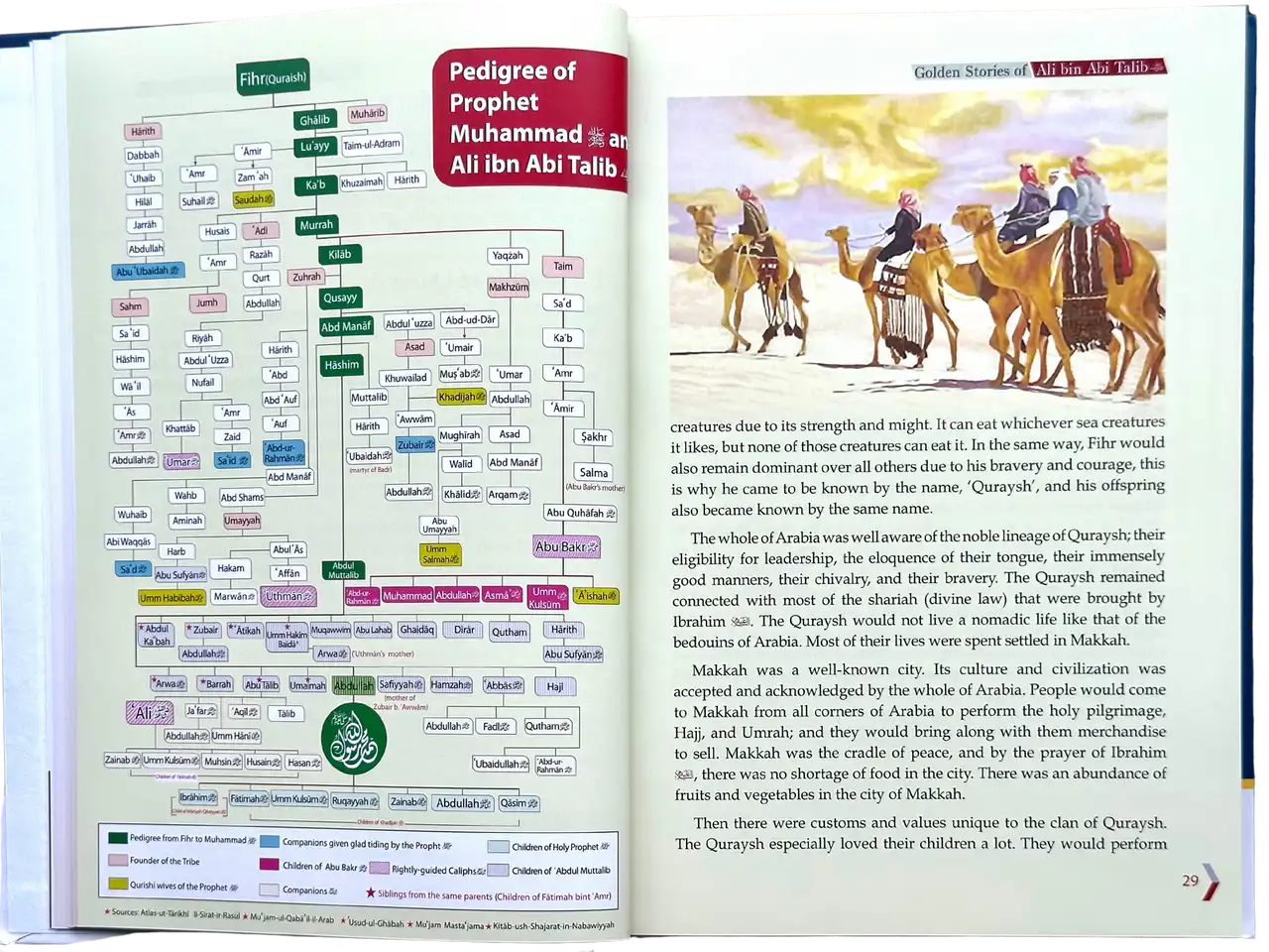 Golden Stories of Ali Bin Abi Talib