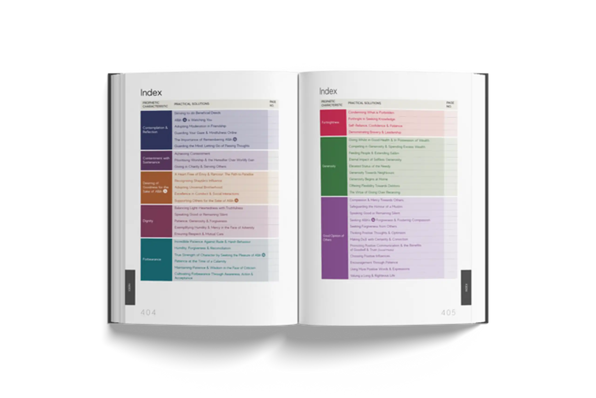 A Handbook of Prophetic Characteristics - Darussalam