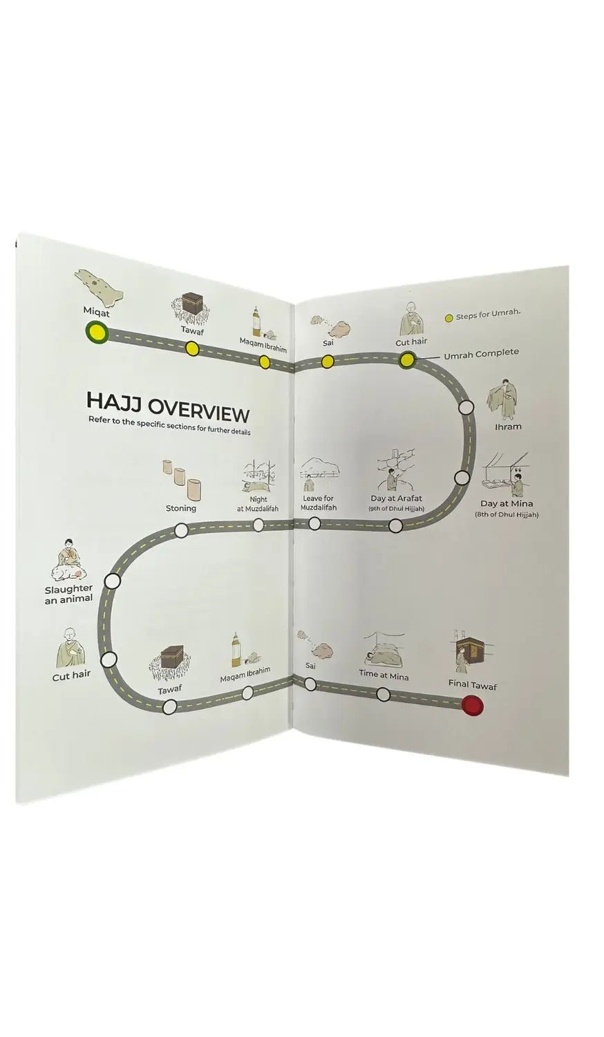 AN ILLUSTRATED STEP BY STEP GUIDE ON HOW TO PERFORM HAJJ & UMRAH ( NEW EDITION) - Darussalam