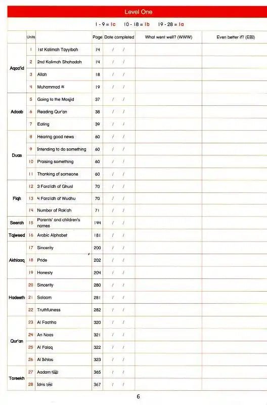 Gift for Muslims (Creative Islamic Studies) - Darussalam