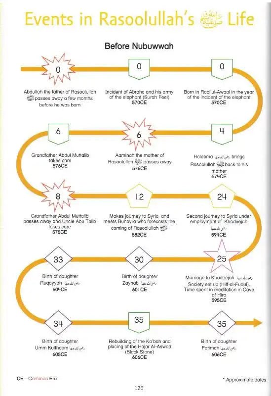 Gift for Muslims (Creative Islamic Studies) 2 Volumes - Darussalam