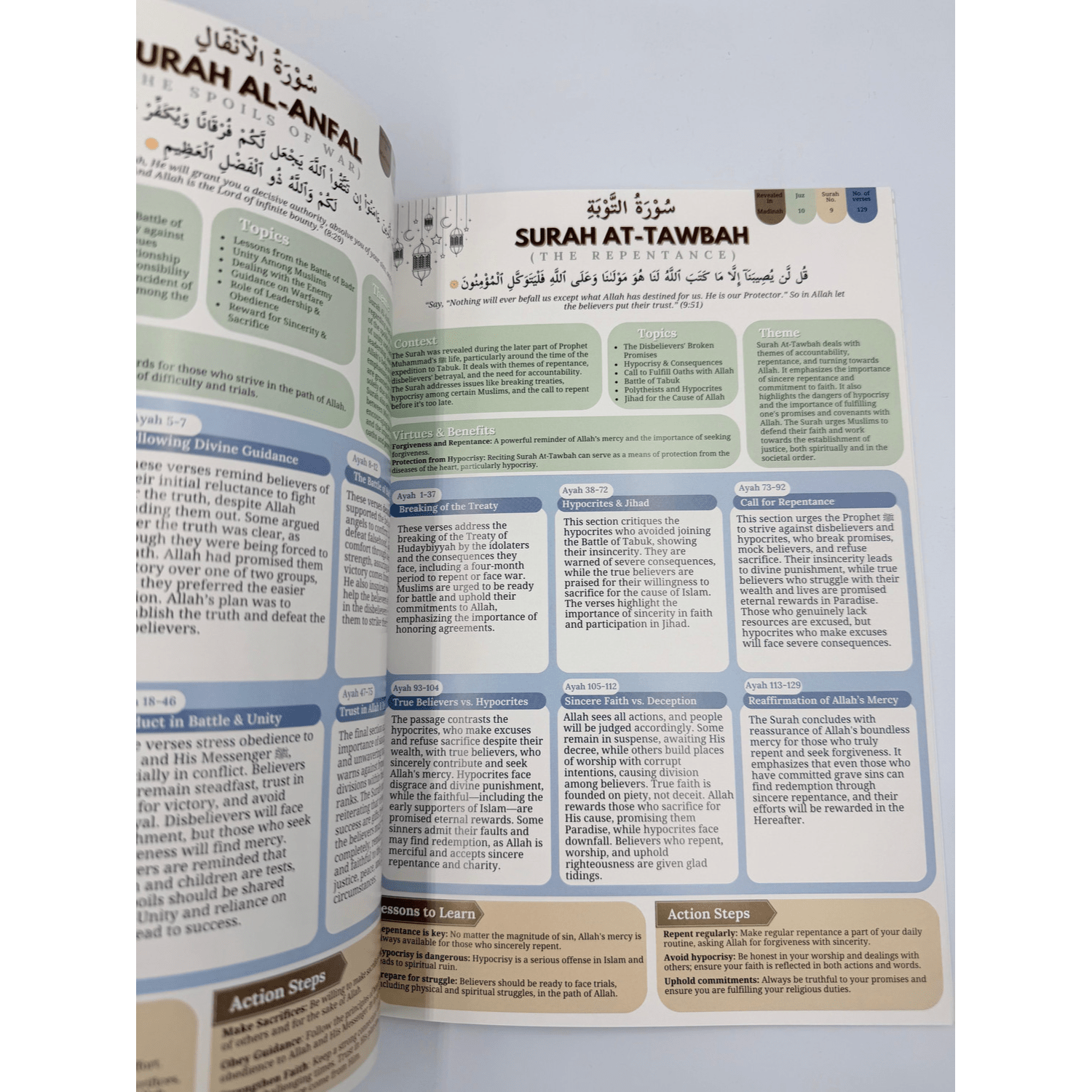 Quranic Blueprint - One Page Surah Outline - Darussalam