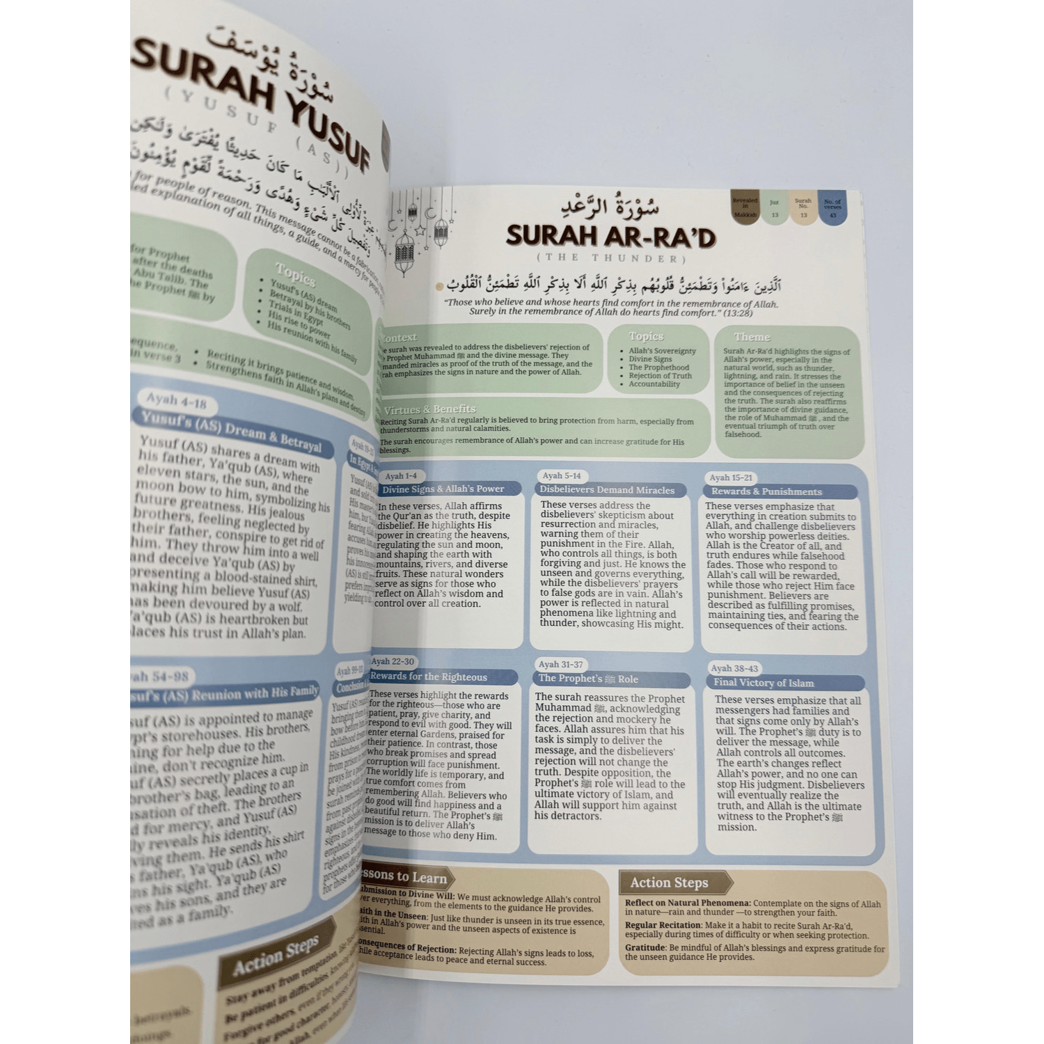 Quranic Blueprint - One Page Surah Outline - Darussalam