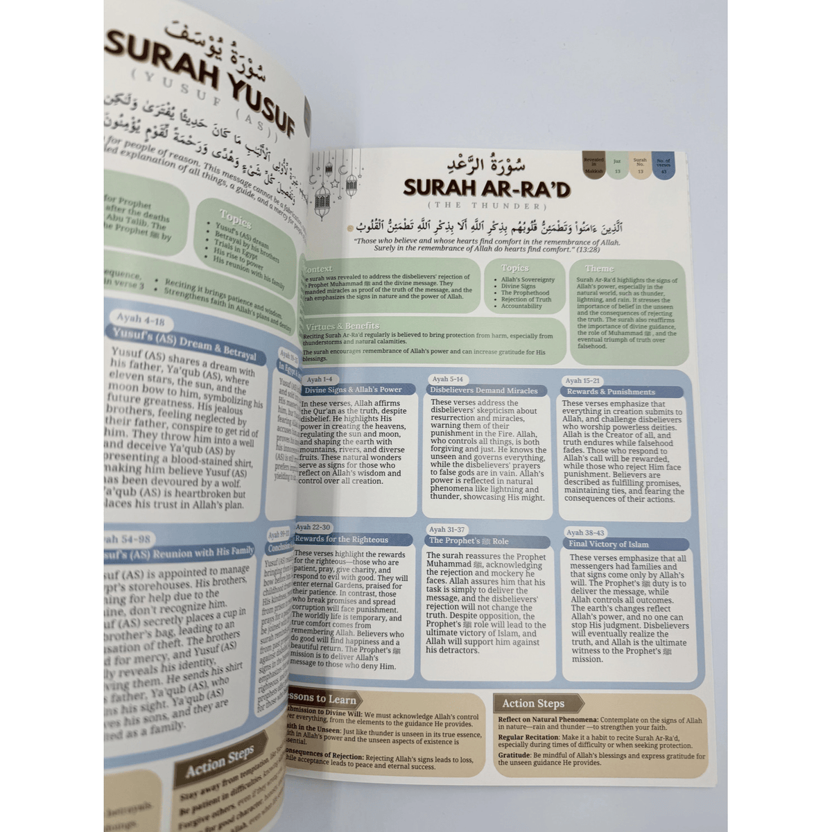 Quran Page Example Quranic Blueprint - One Page Surah Outline – Darussalam