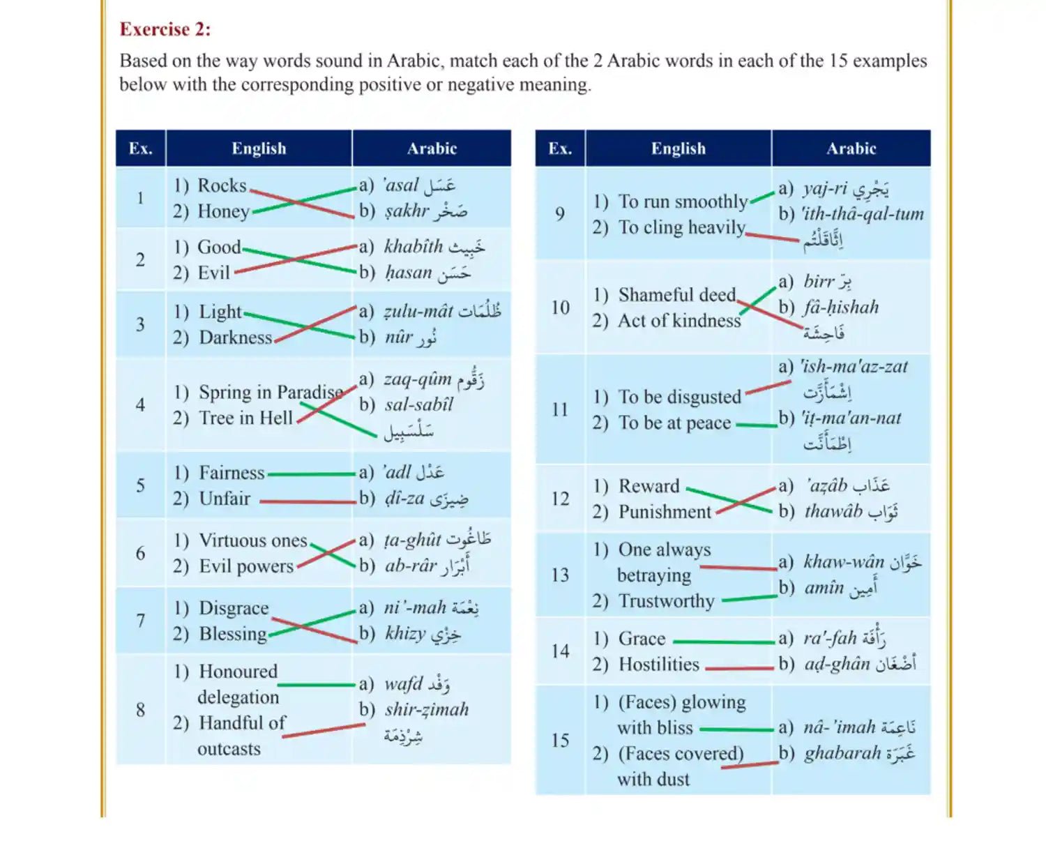 The Clear Quran : Series Dictionary - Darussalam