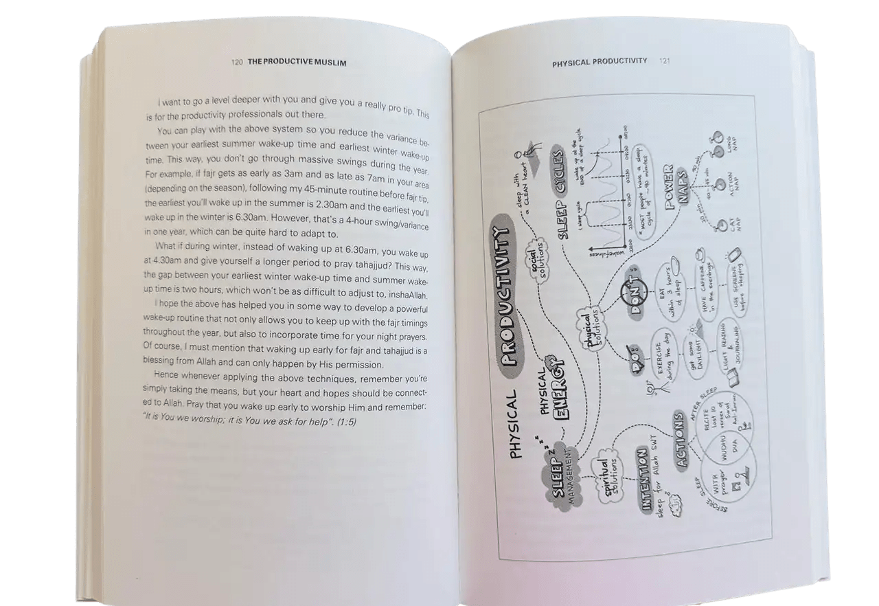 The Productive Muslim Book - Darussalam