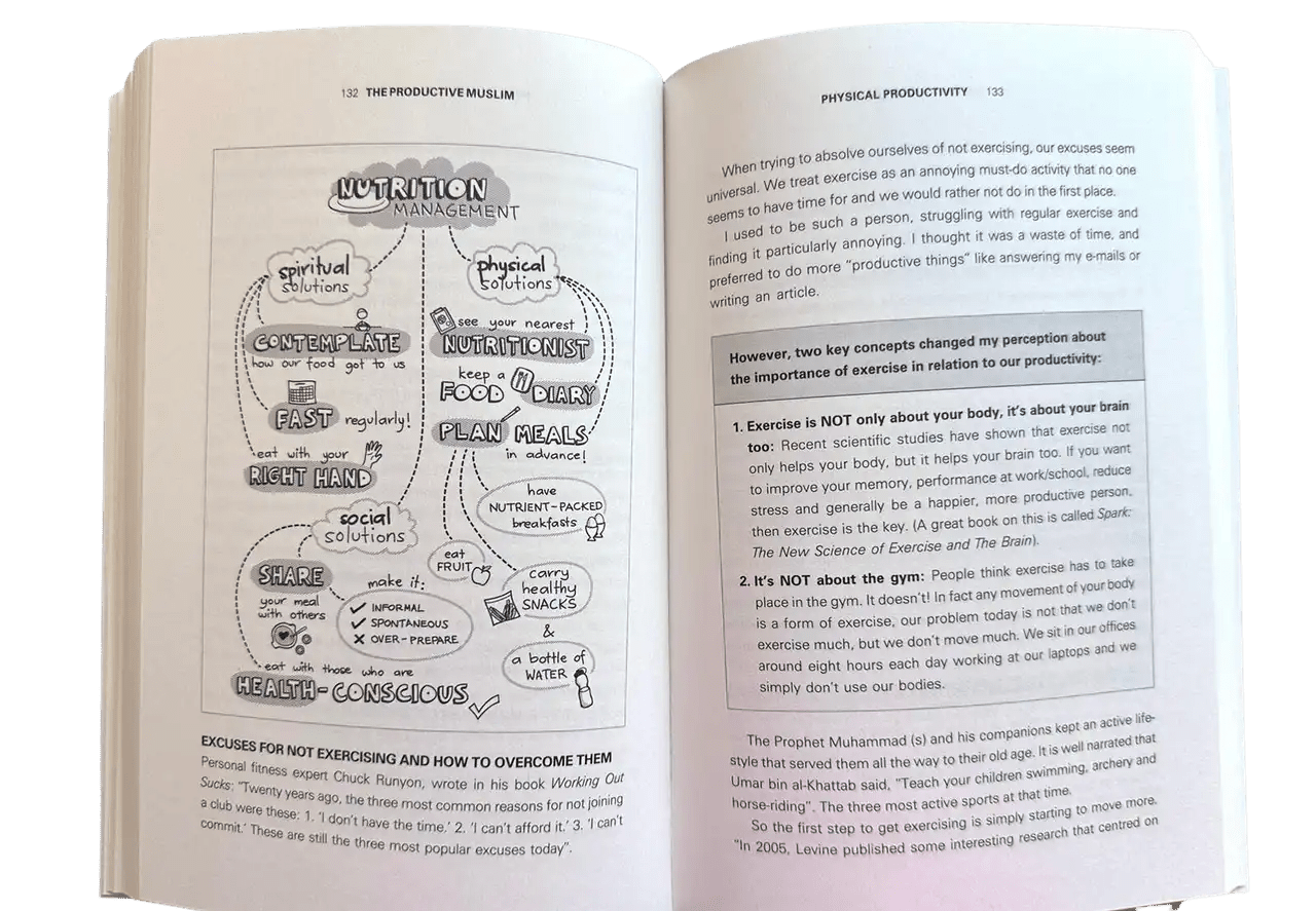 The Productive Muslim Book - Darussalam